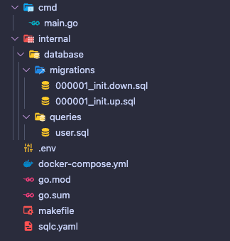 Project structure